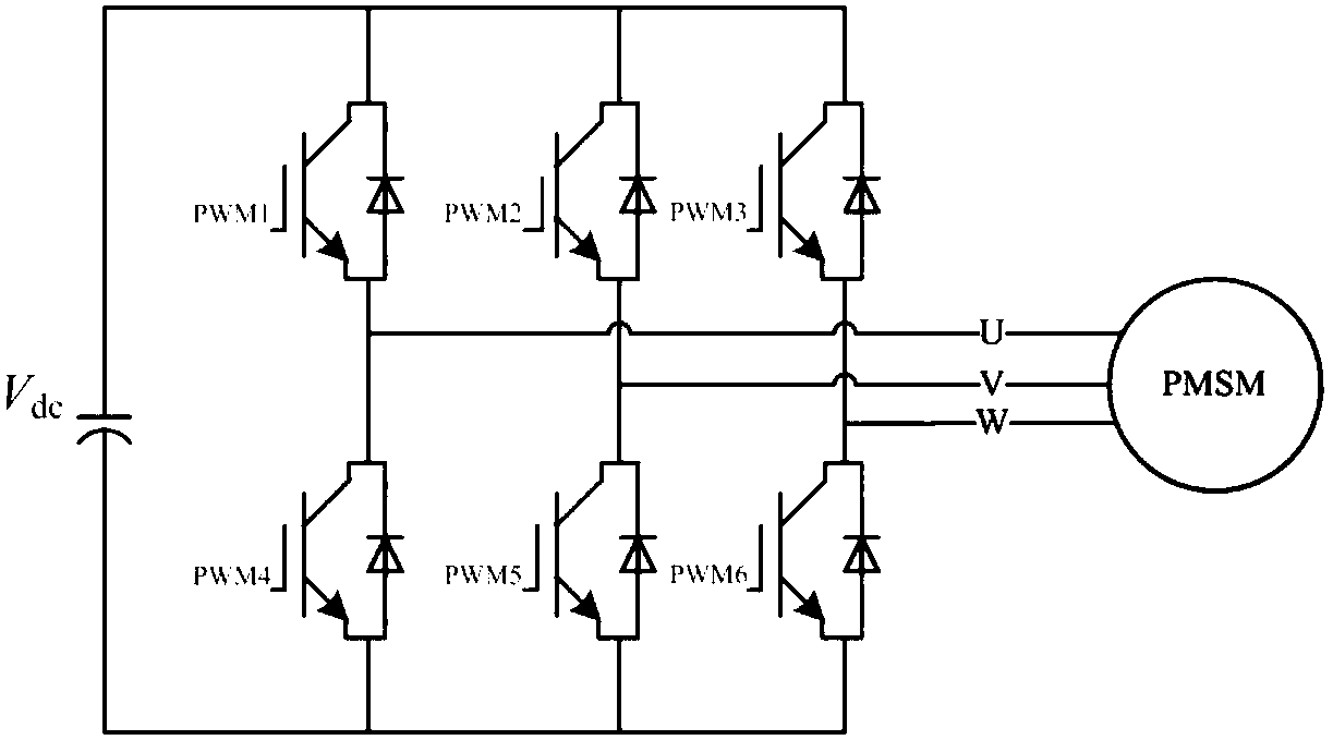 Servo control MBD exploitation platform