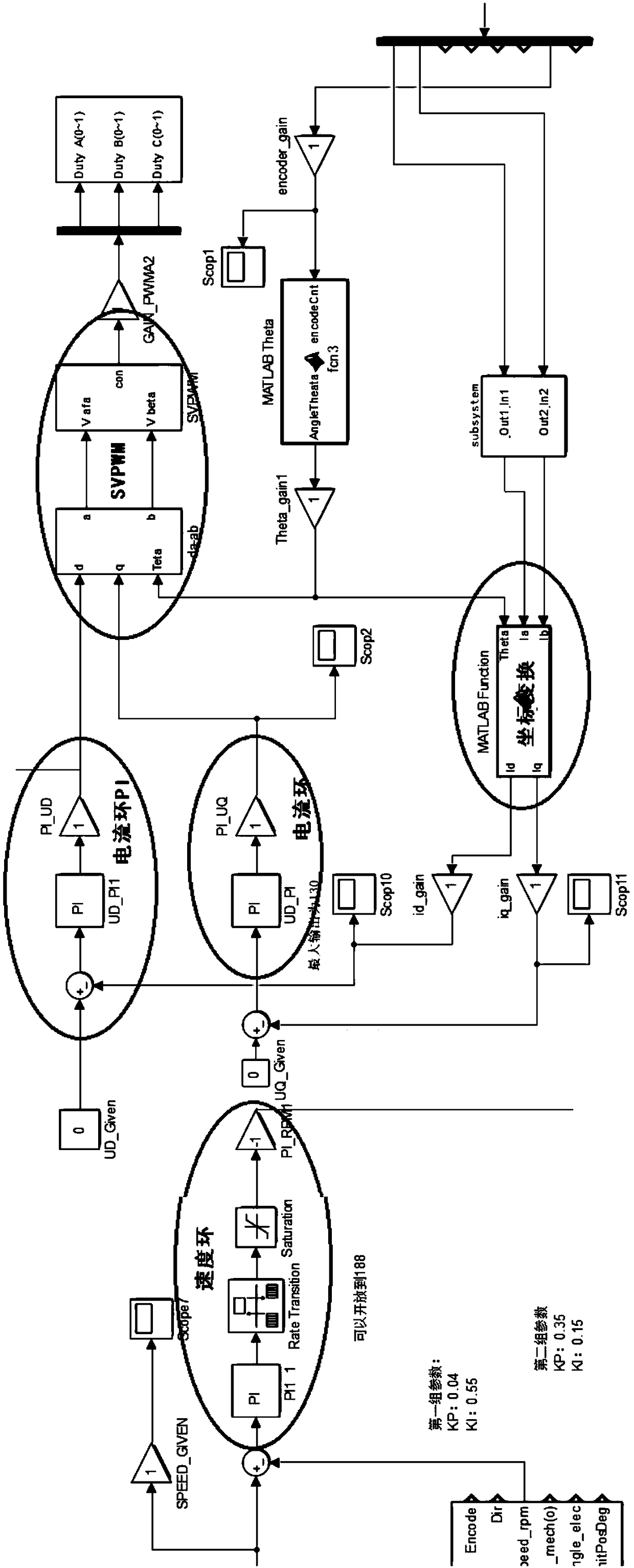 Servo control MBD exploitation platform