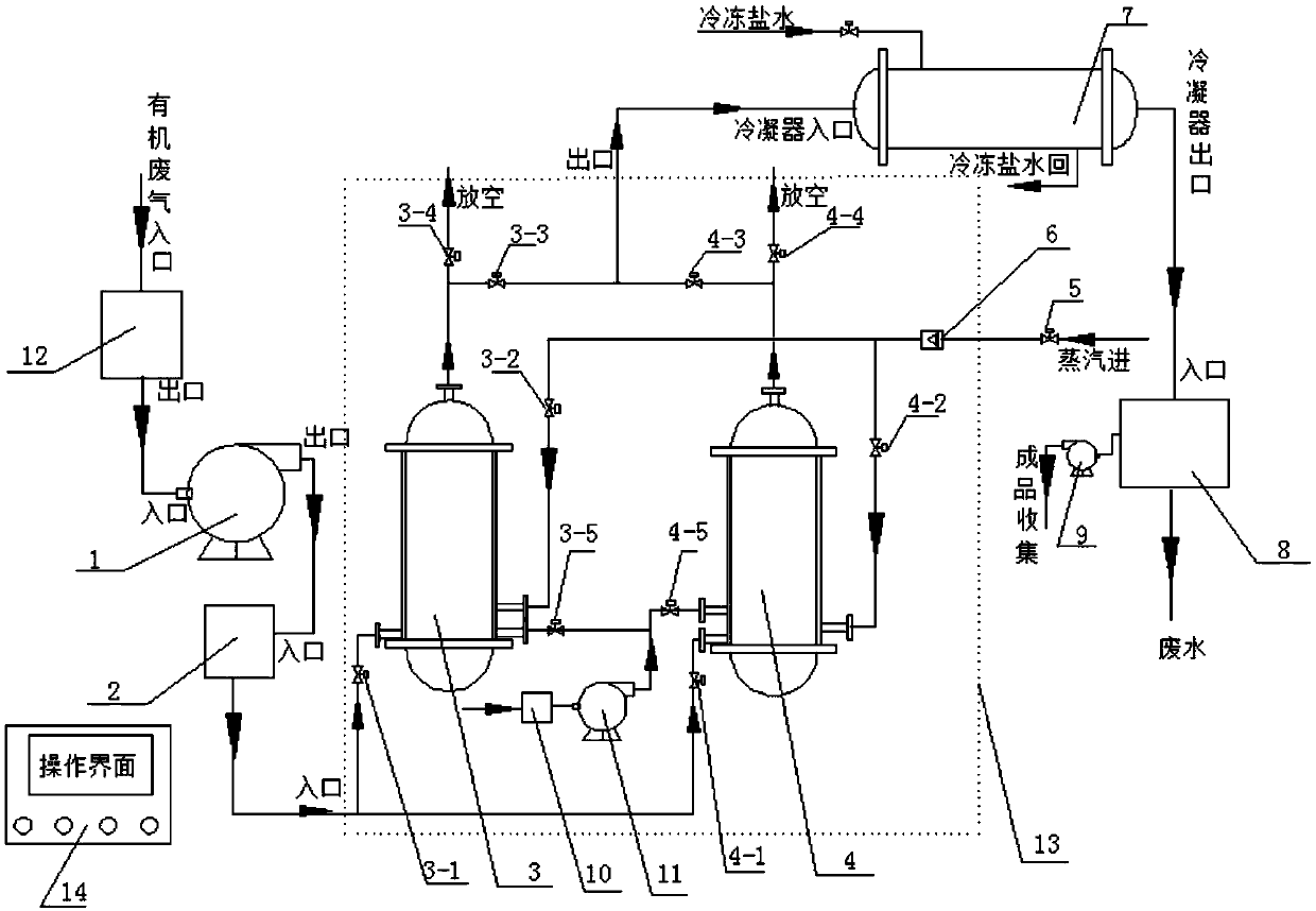 PLC controlled organic waste gas treatment equipment