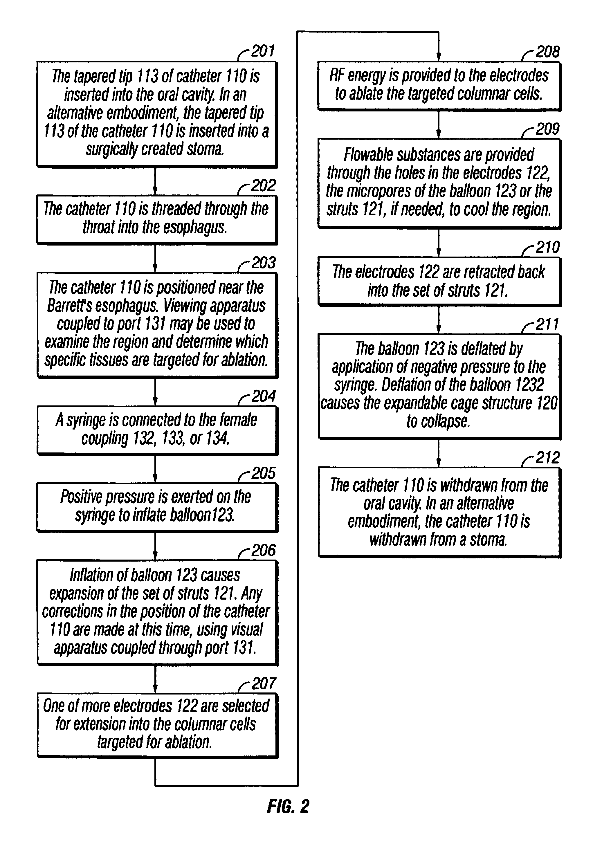 Treatment of tissue in sphincters, sinuses and orifices