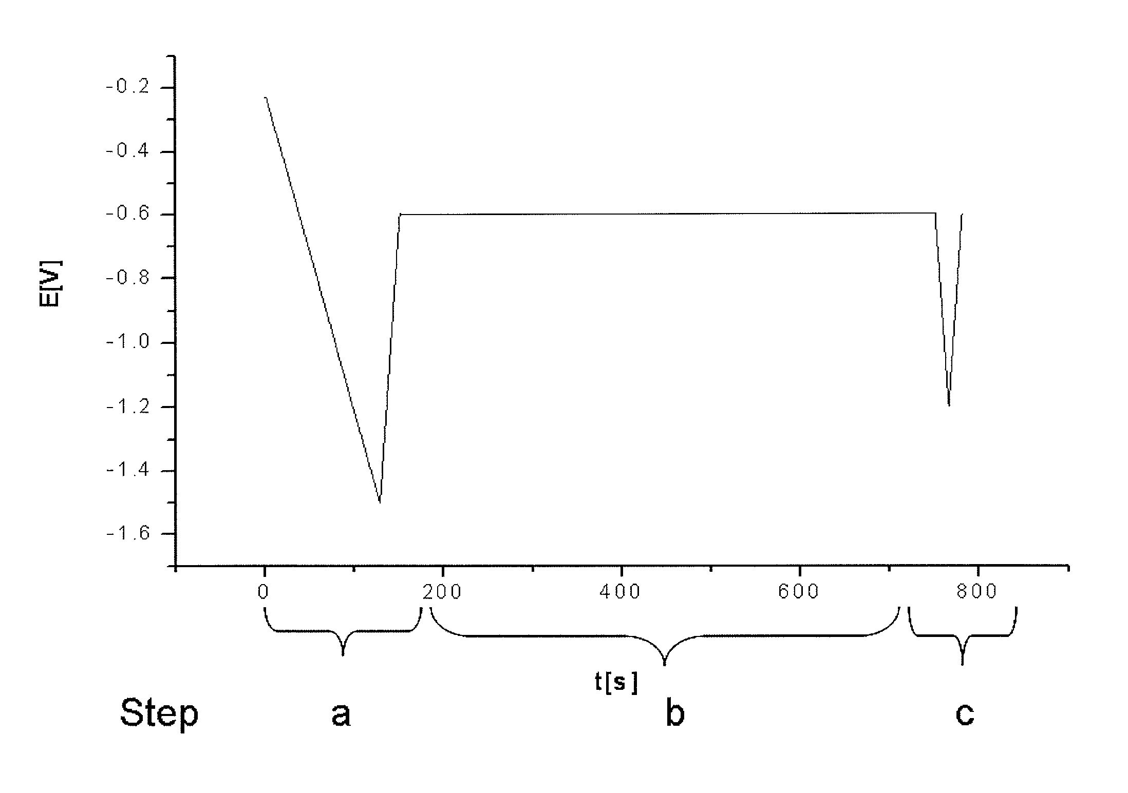 Method for control of stabilizer additives in electroless metal and metal alloy plating electrolytes