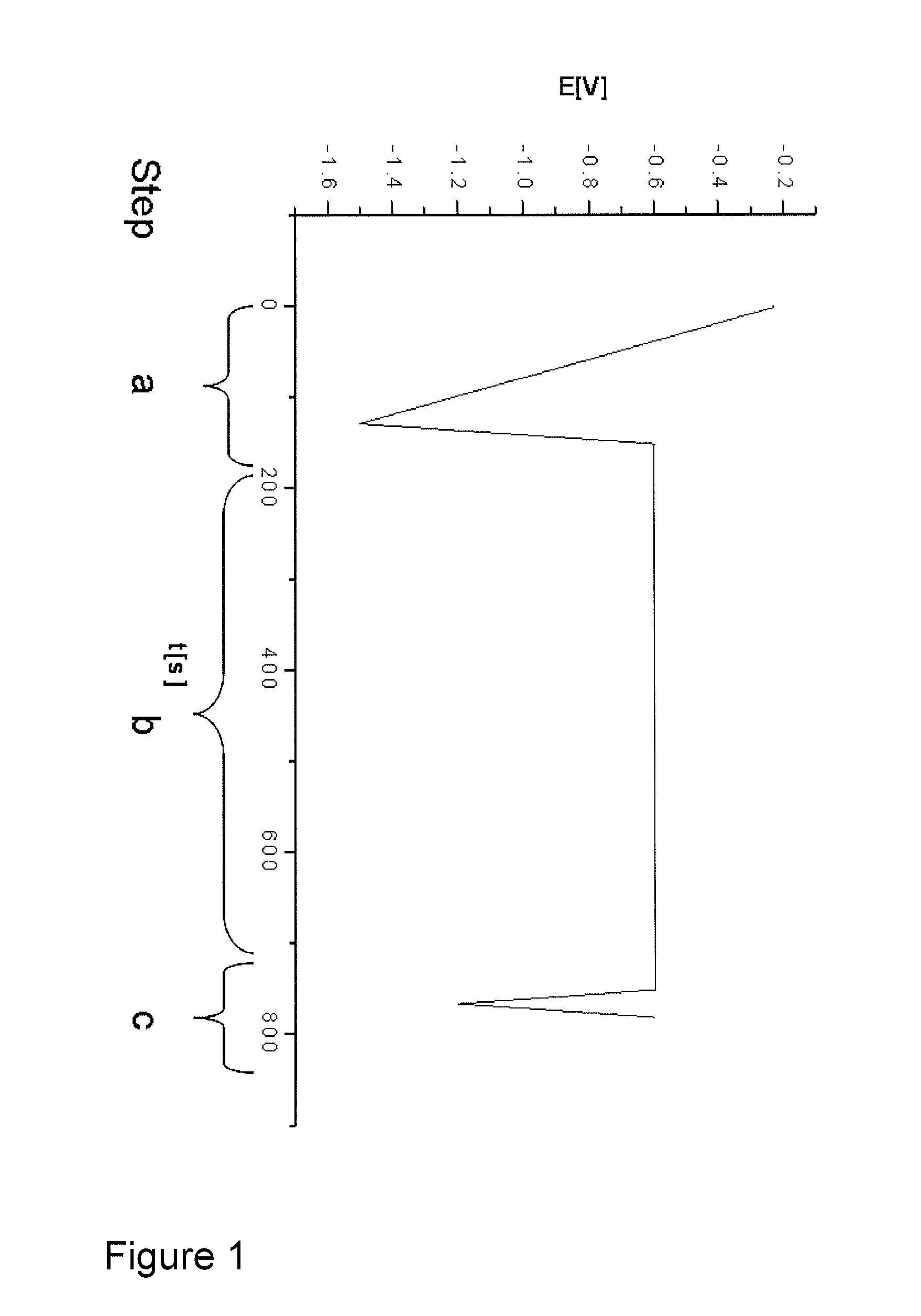 Method for control of stabilizer additives in electroless metal and metal alloy plating electrolytes