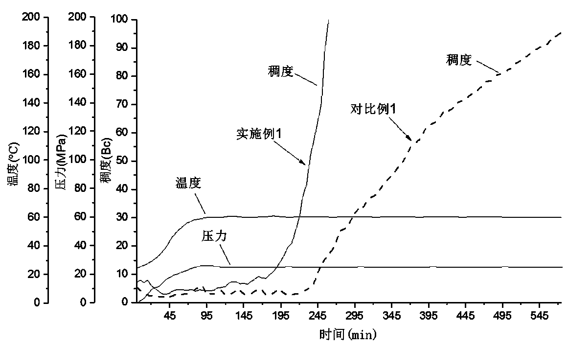 Well cementation cement paste with high water-cement ratio, low cost and low density and preparation method thereof