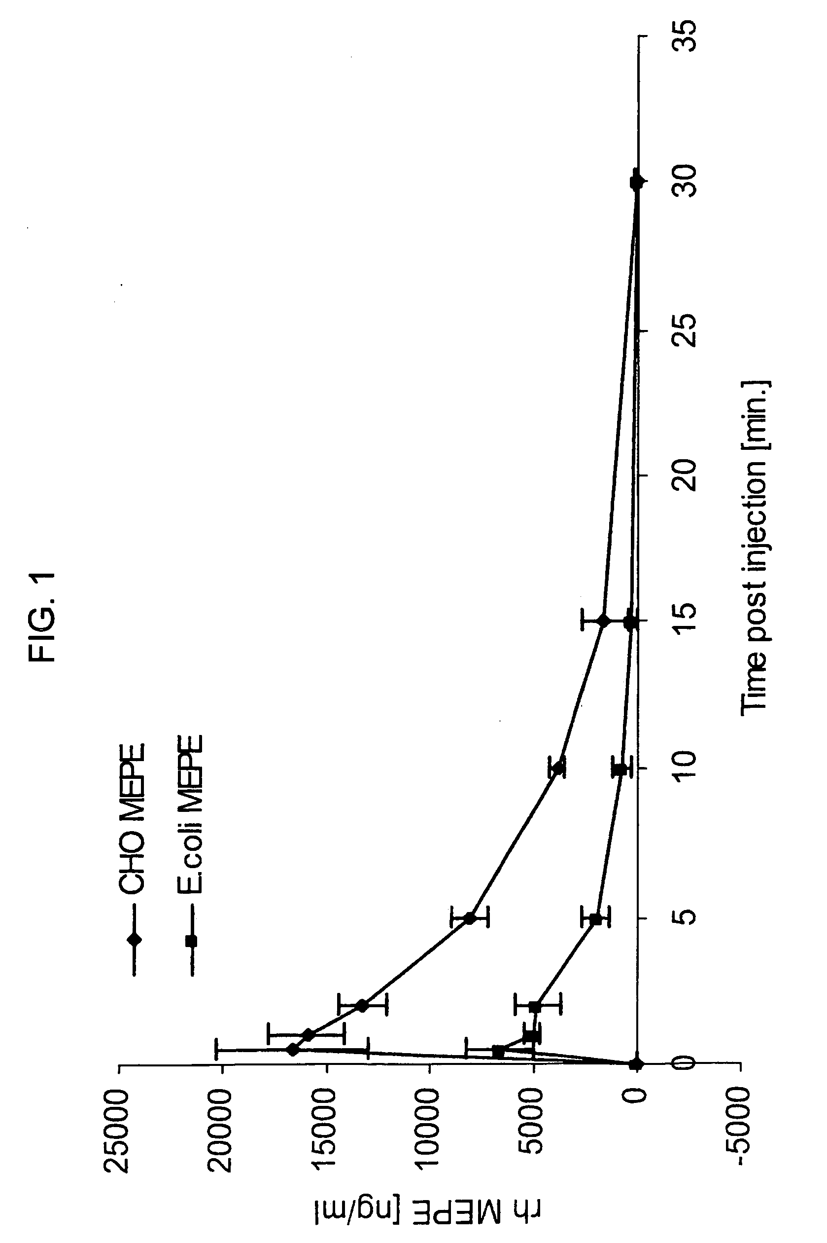 Regulation of mineral and skeletal metabolism