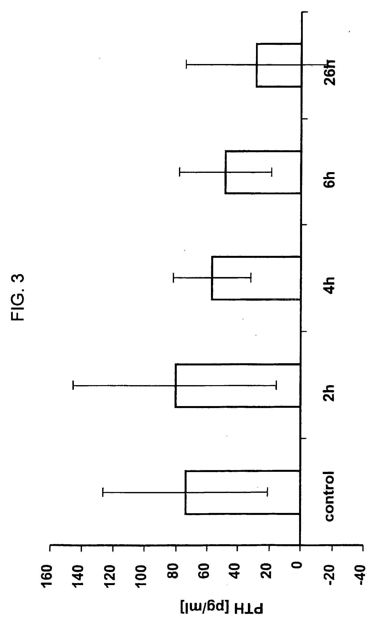 Regulation of mineral and skeletal metabolism