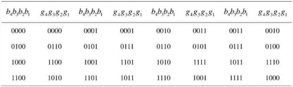 Coded grating projection method in three-dimensional measurement of coding structured light