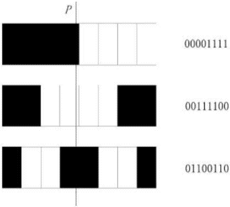 Coded grating projection method in three-dimensional measurement of coding structured light