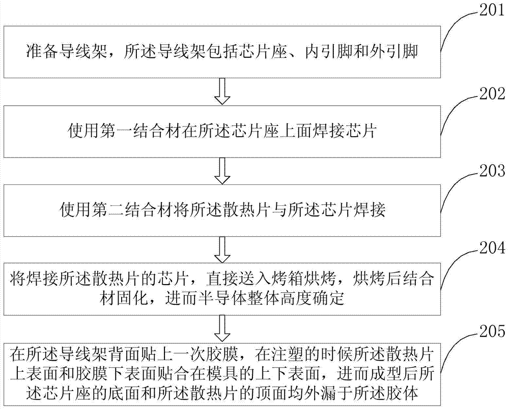 A double-sided heat dissipation semiconductor packaging structure and packaging method thereof