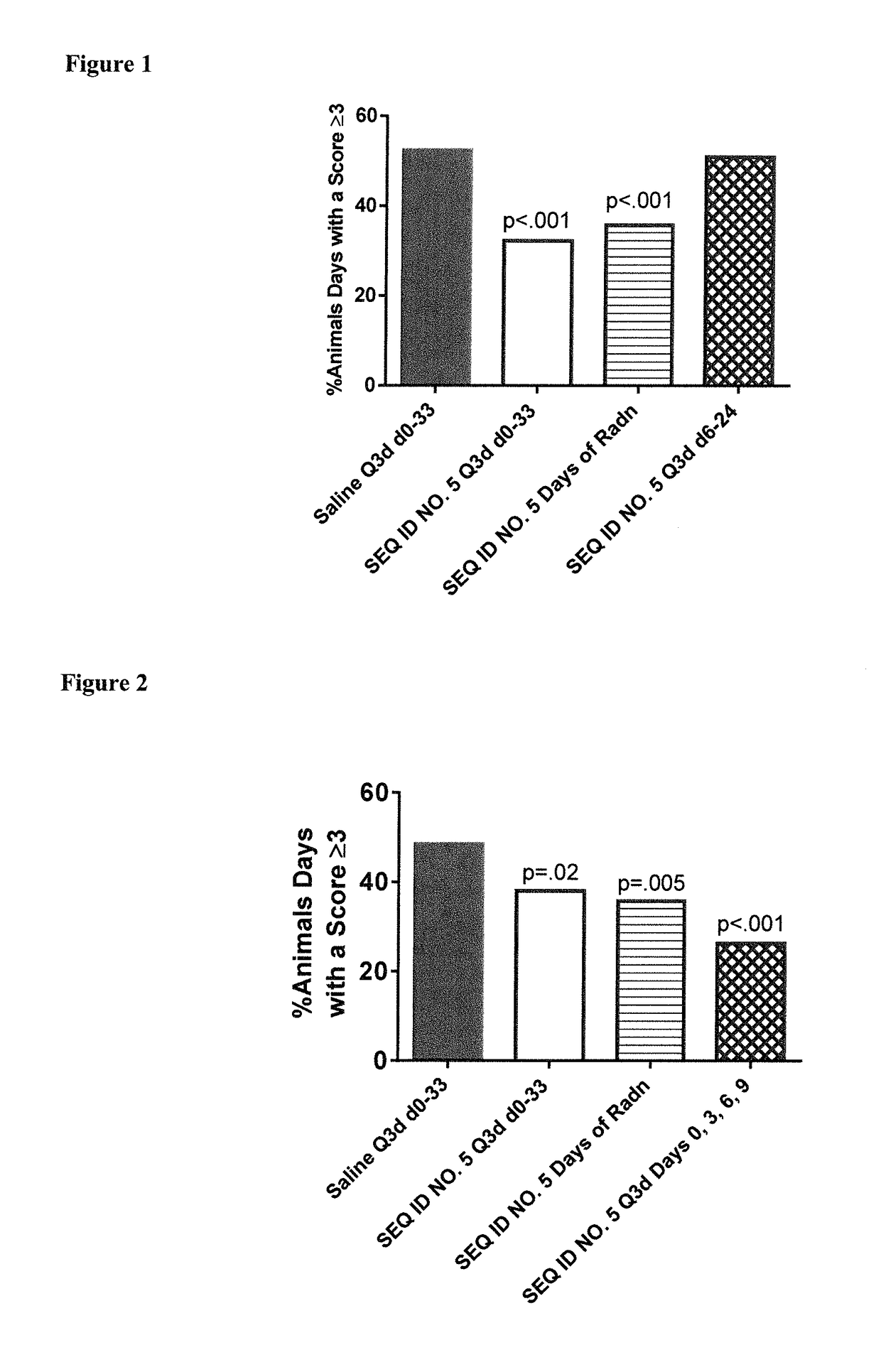 Peptides and analogs for use in the treatment of oral mucositis