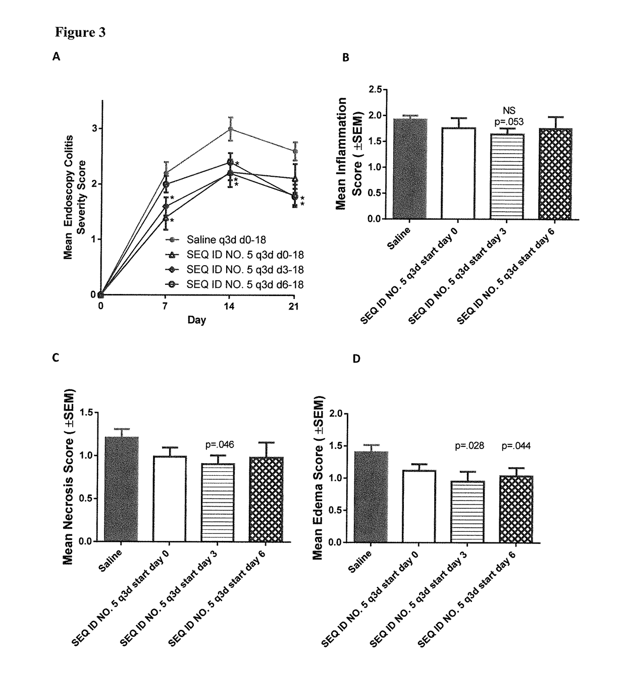 Peptides and analogs for use in the treatment of oral mucositis