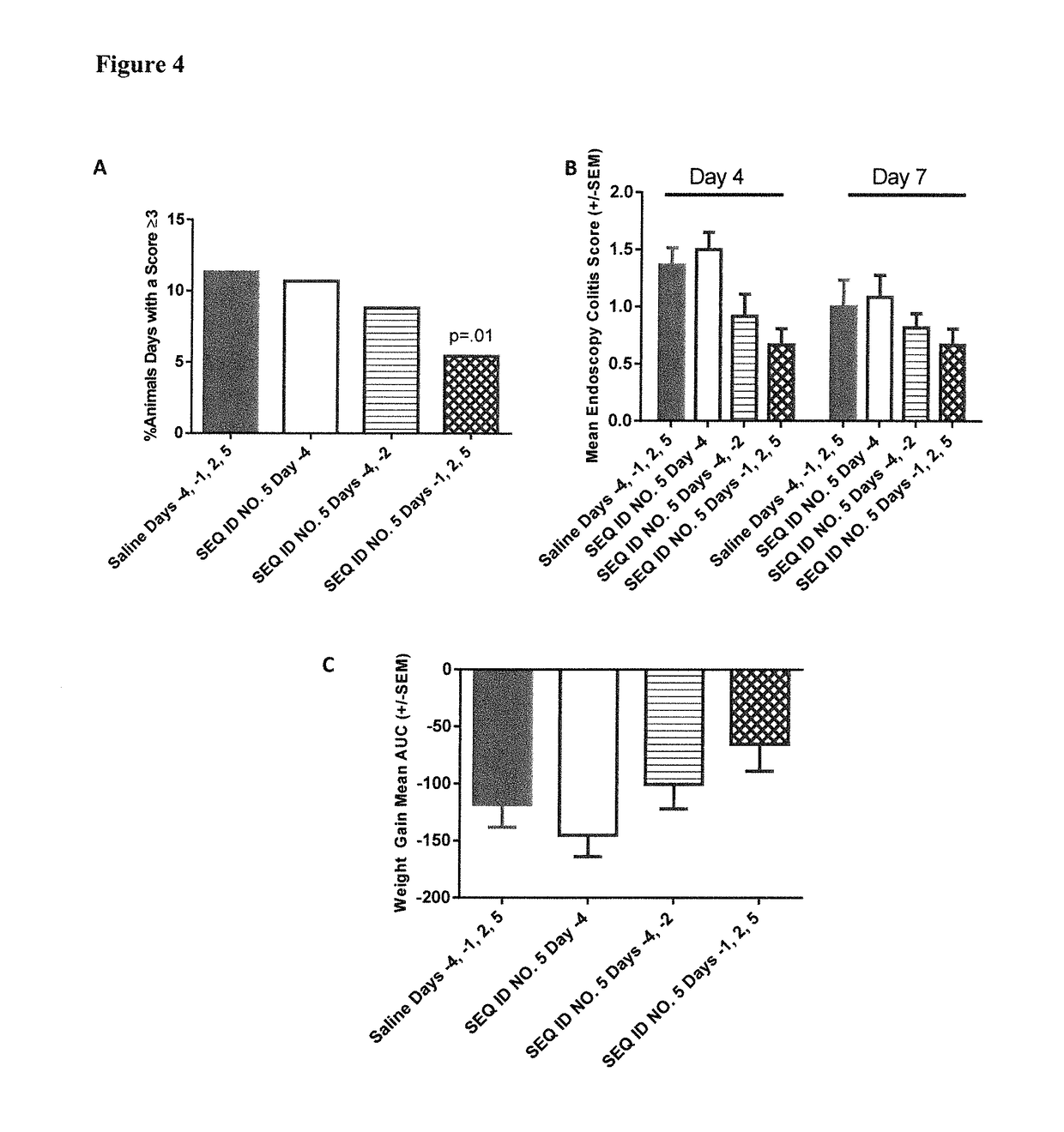 Peptides and analogs for use in the treatment of oral mucositis