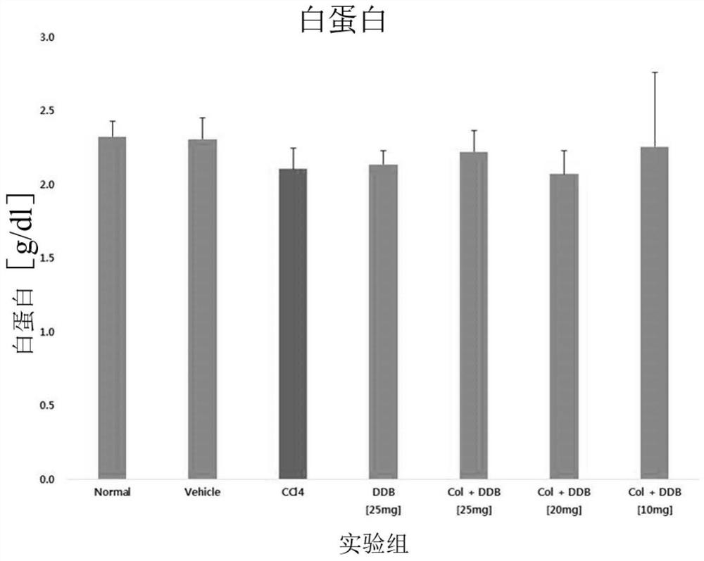 Combination formulation containing colchicine for treatment or enhancing the therapy of liver disease