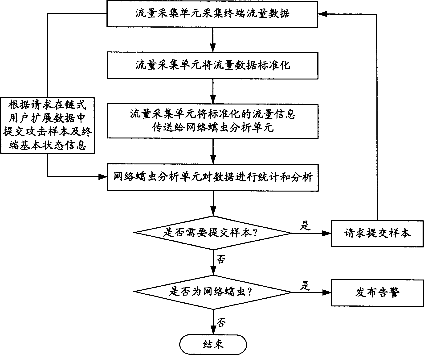 System and method for detecting network worm in interactive mode