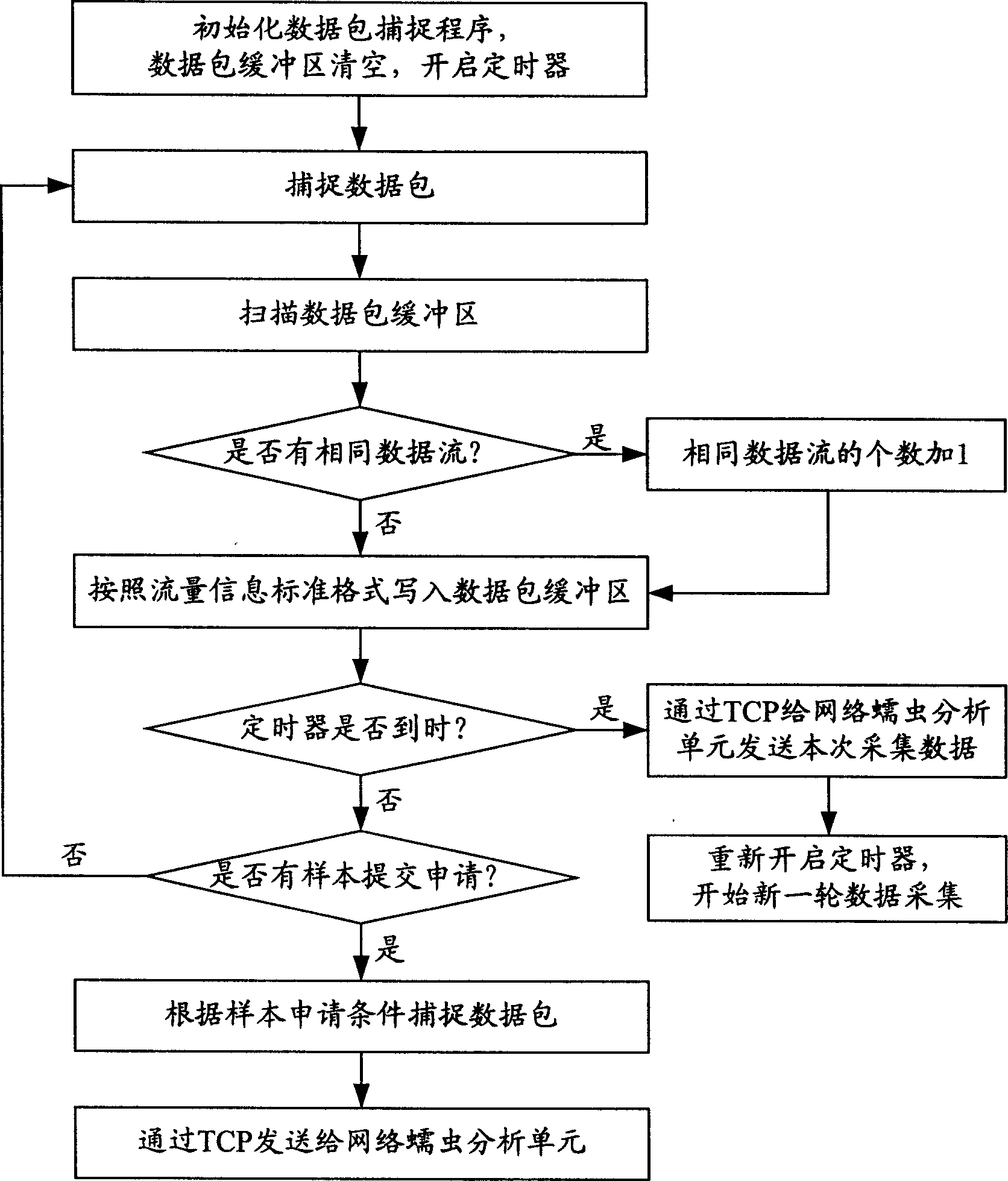 System and method for detecting network worm in interactive mode