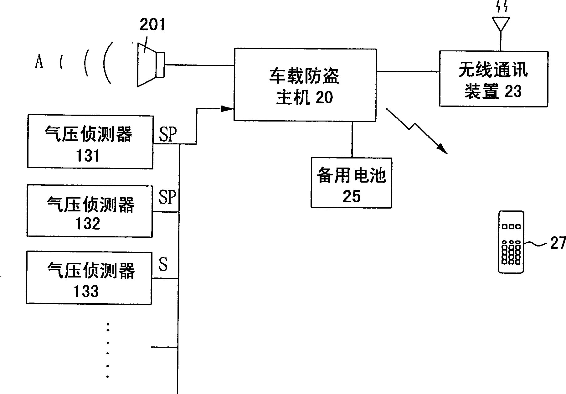 Pneumatic inducing safety device of vehicle