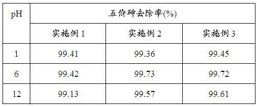 Arsenic removal adsorbent and preparation method thereof