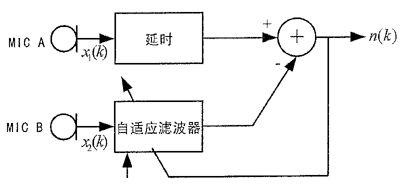 Dual-microphone speech enhancement method and system applicable to mini-type mobile communication devices