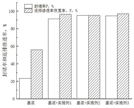 Nanofiber-nano-emulsion compound-based reservoir stratum protection agent for drilling fluid and preparation method of reservoir stratum protection agent