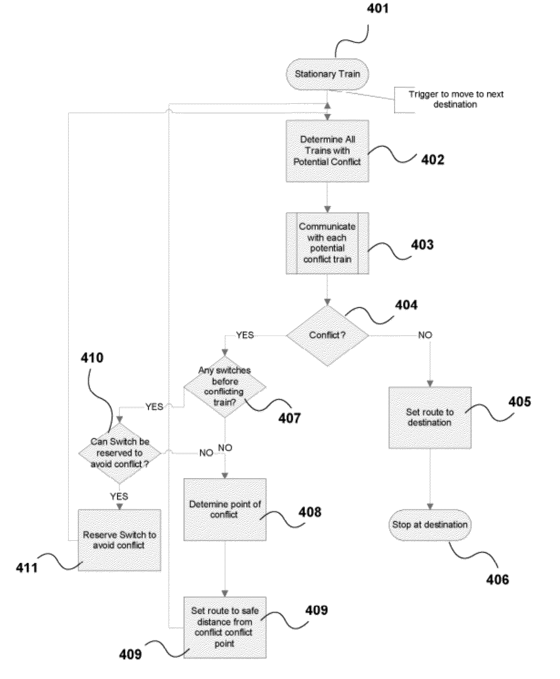 Control of automatic guided vehicles without wayside interlocking