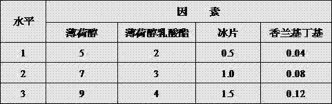 A refreshing composition and preparation method thereof