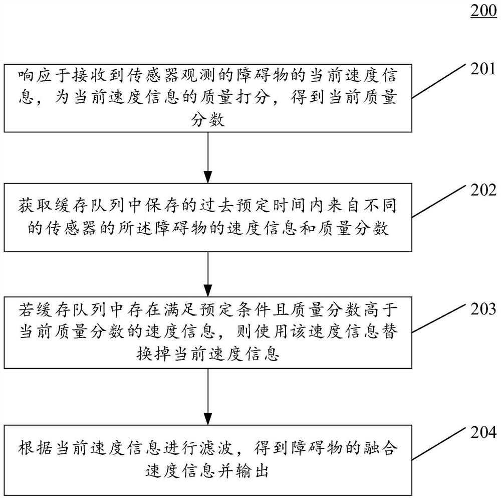 Method and device for outputting information