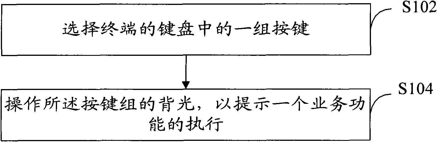 Service function prompt method and terminal