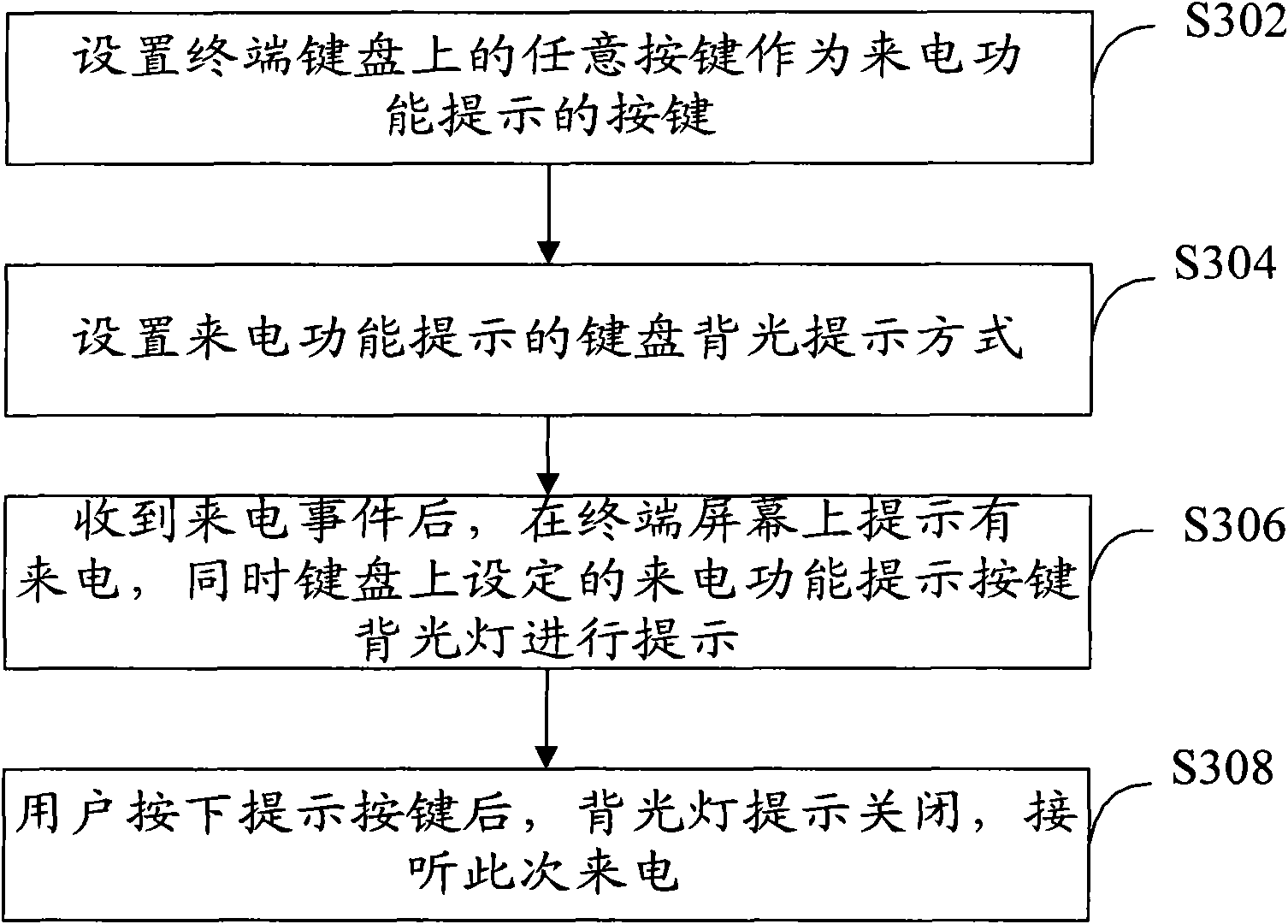 Service function prompt method and terminal