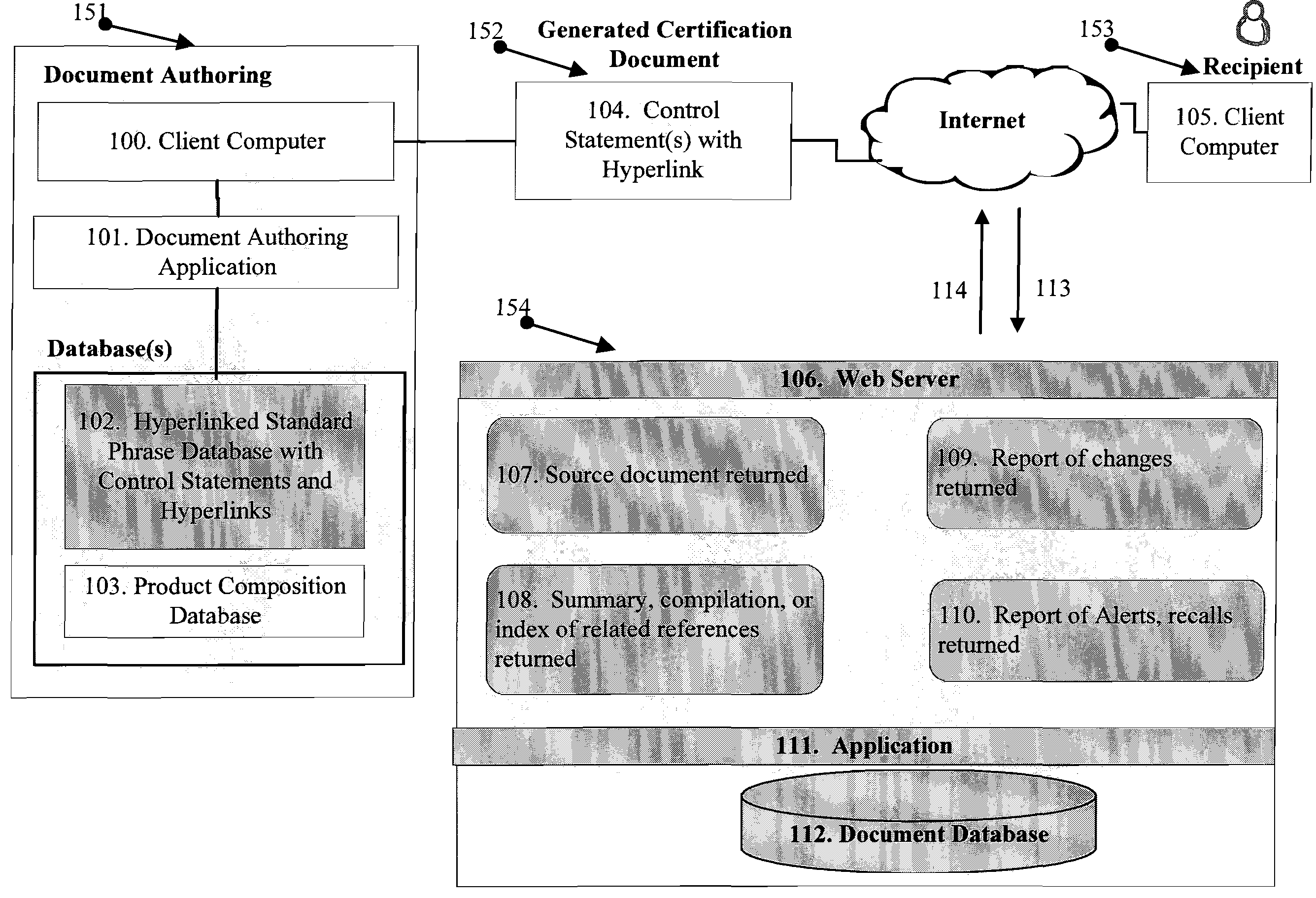 Document validation system and method