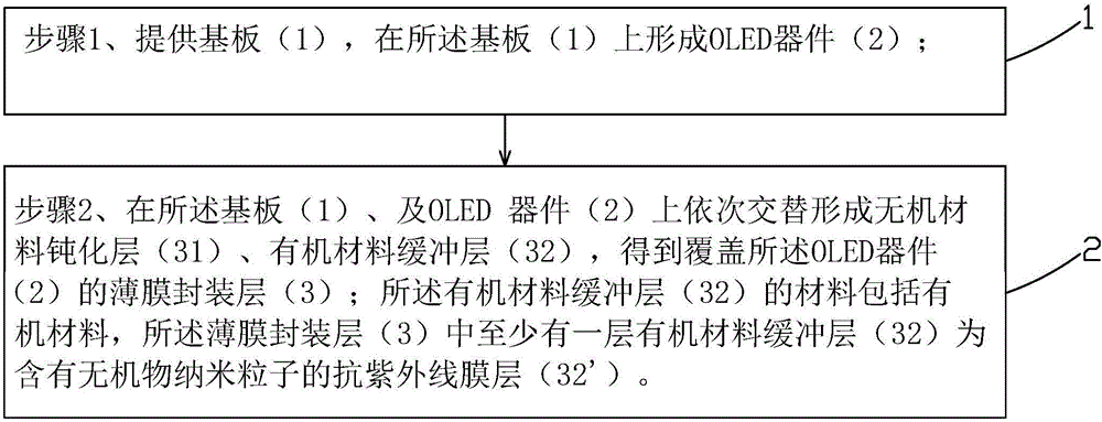 OLED displayer and manufacturing method thereof