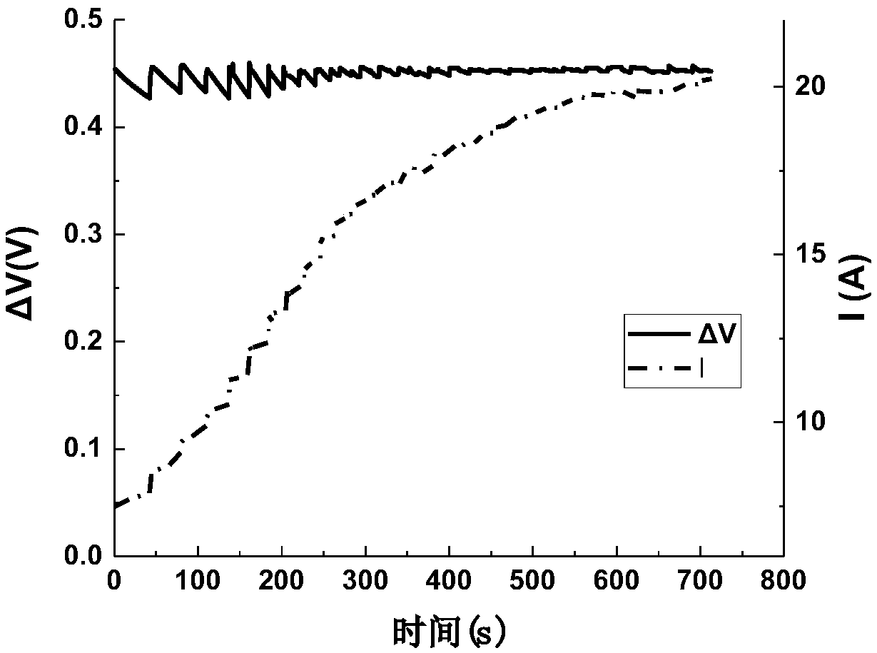 Variable-frequency and variable-amplitude AC low-temperature self-heating method of lithium ion battery