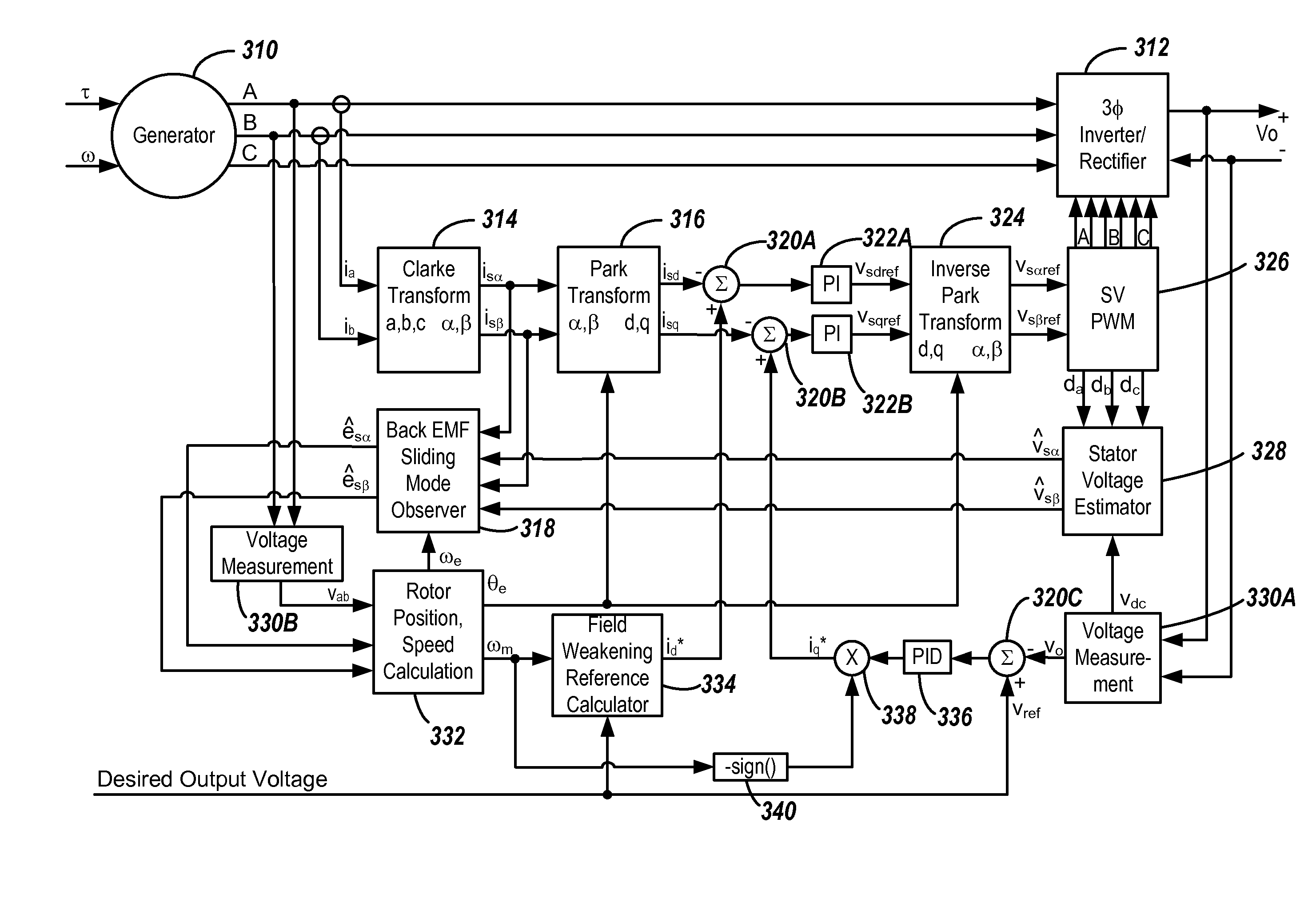 System and Method for Converting AC Power to DC Power Using Sensorless Field Oriented Control