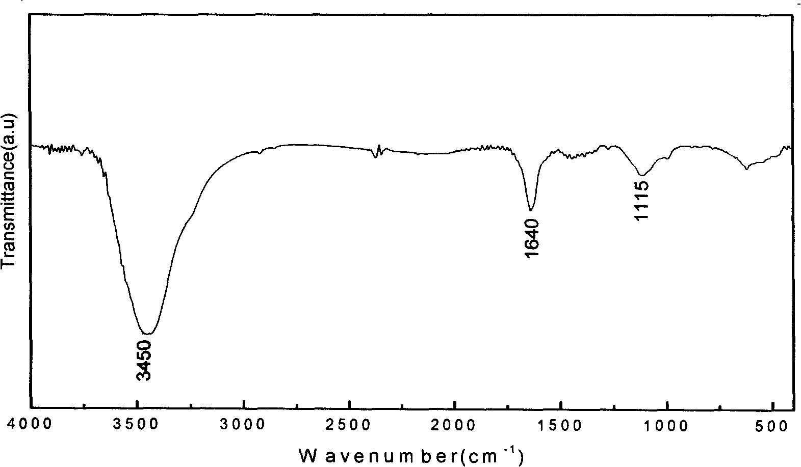 Method for preparing primary amine carbon nano tube