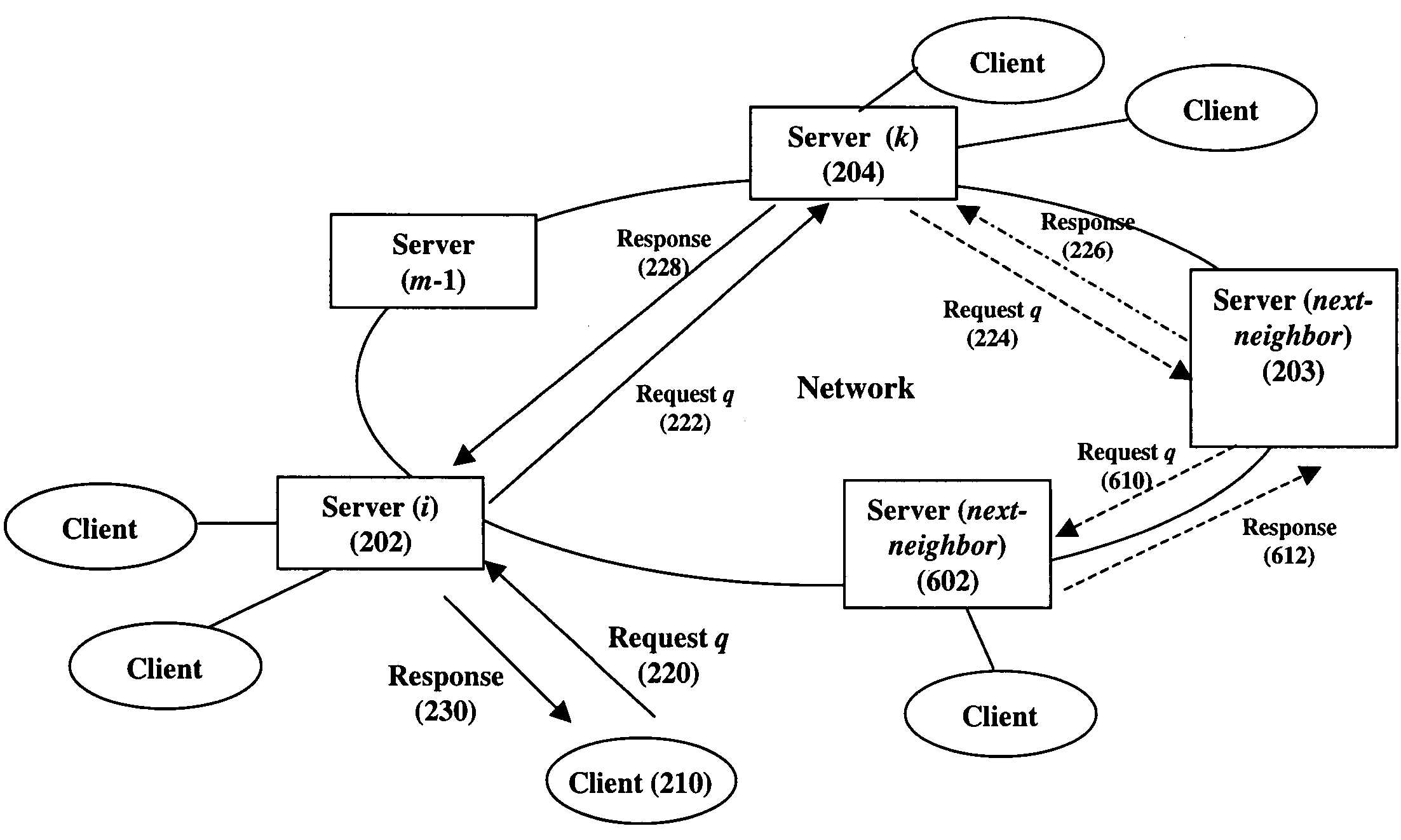 Distributed request routing