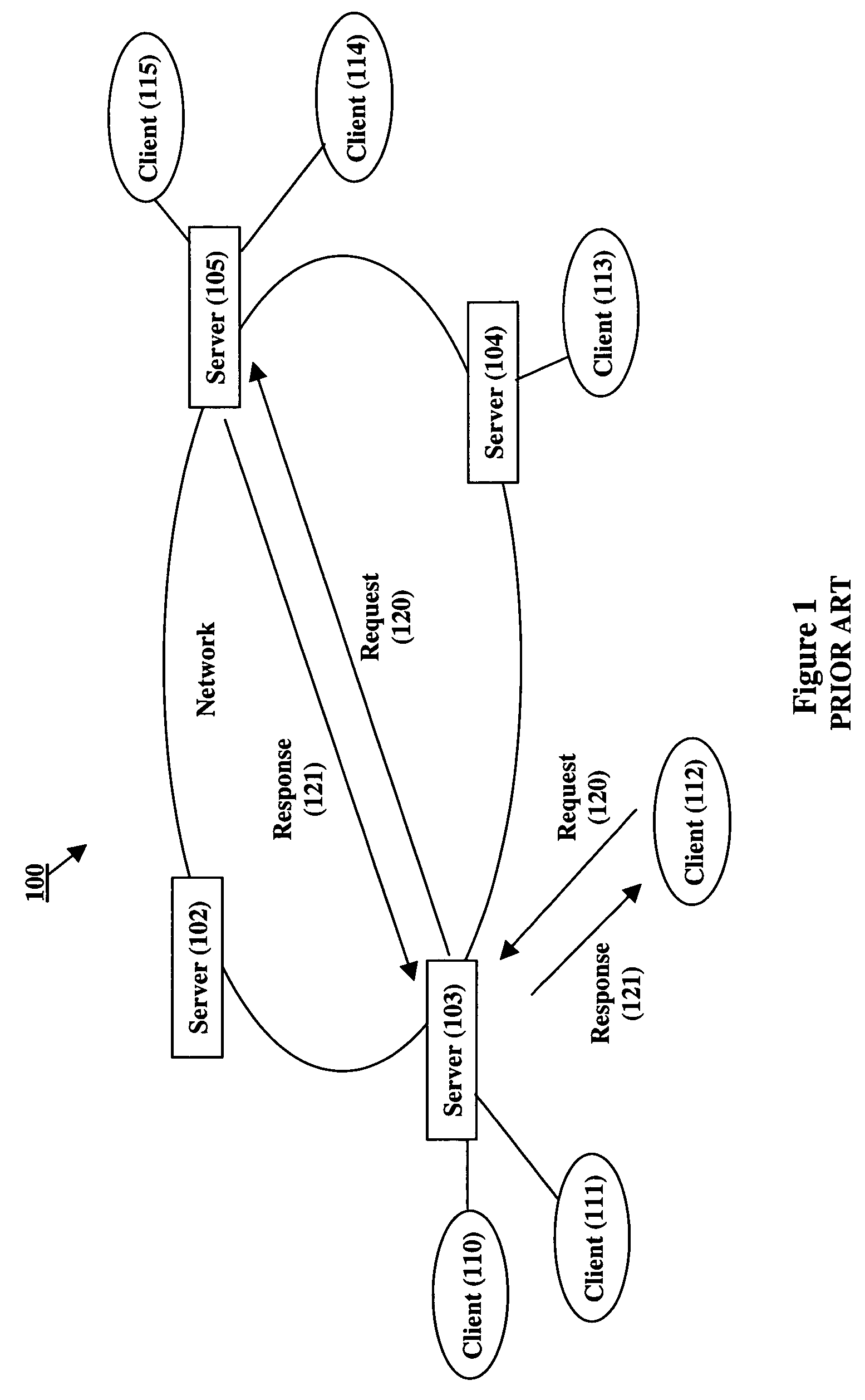 Distributed request routing