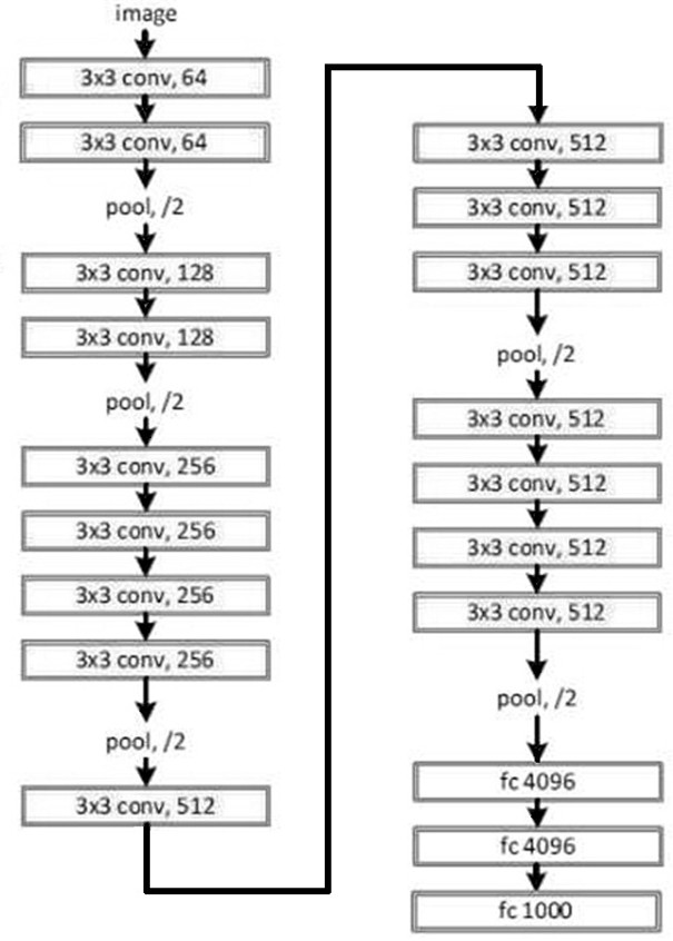 Pedestrian re-identification method, device, equipment and medium based on deep learning network