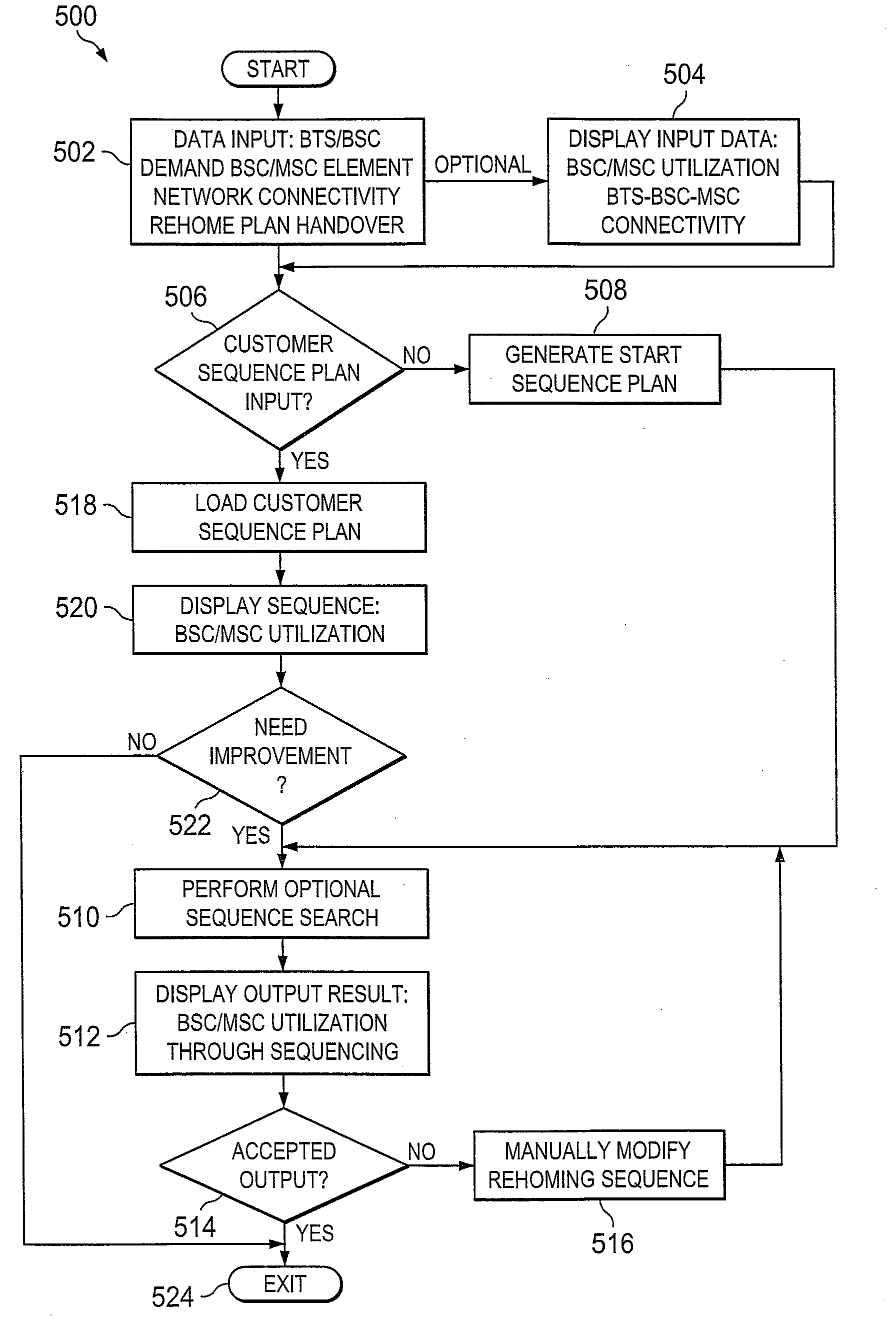 System and Method for Re-home Sequencing Optimization