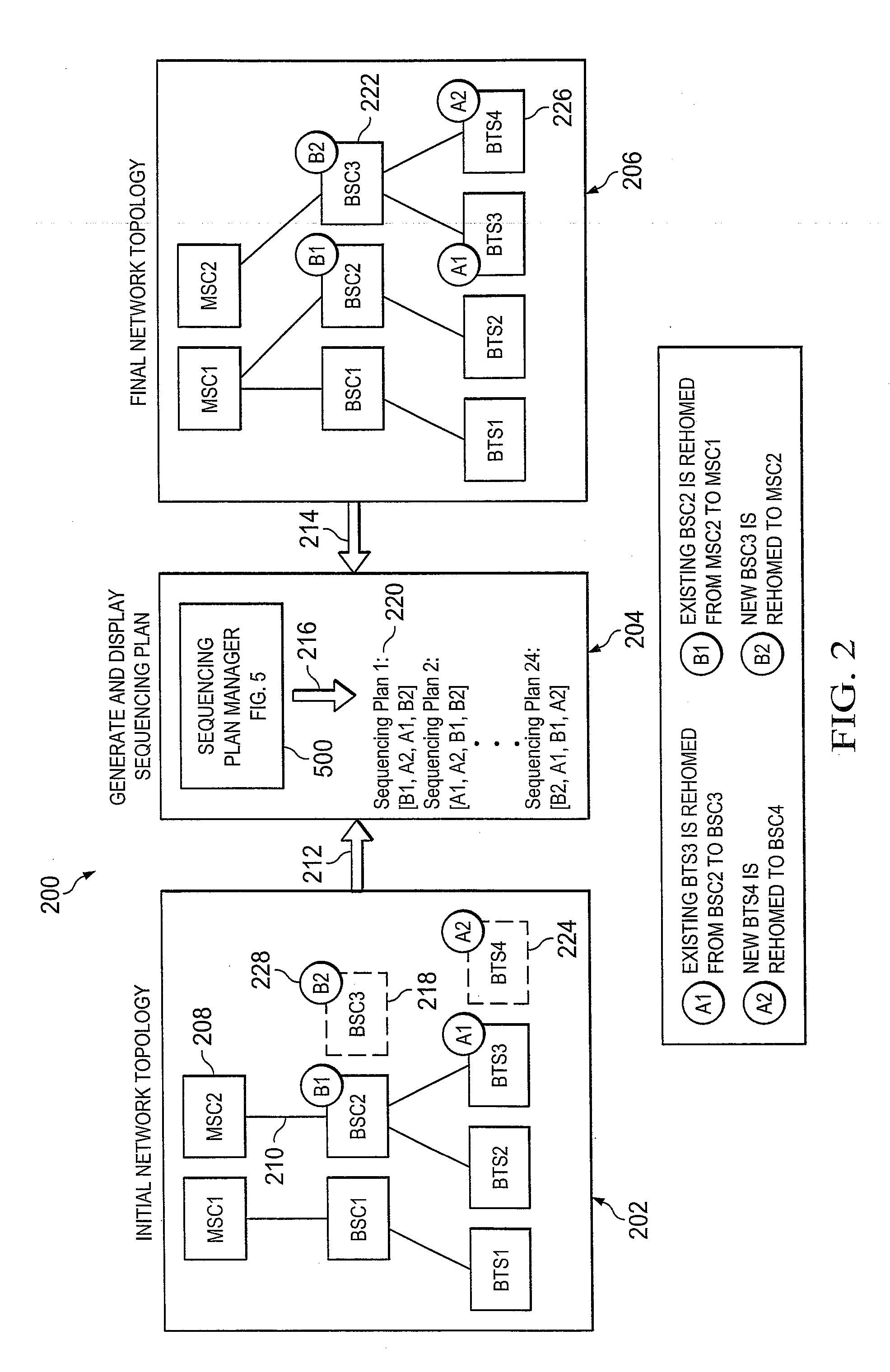 System and Method for Re-home Sequencing Optimization