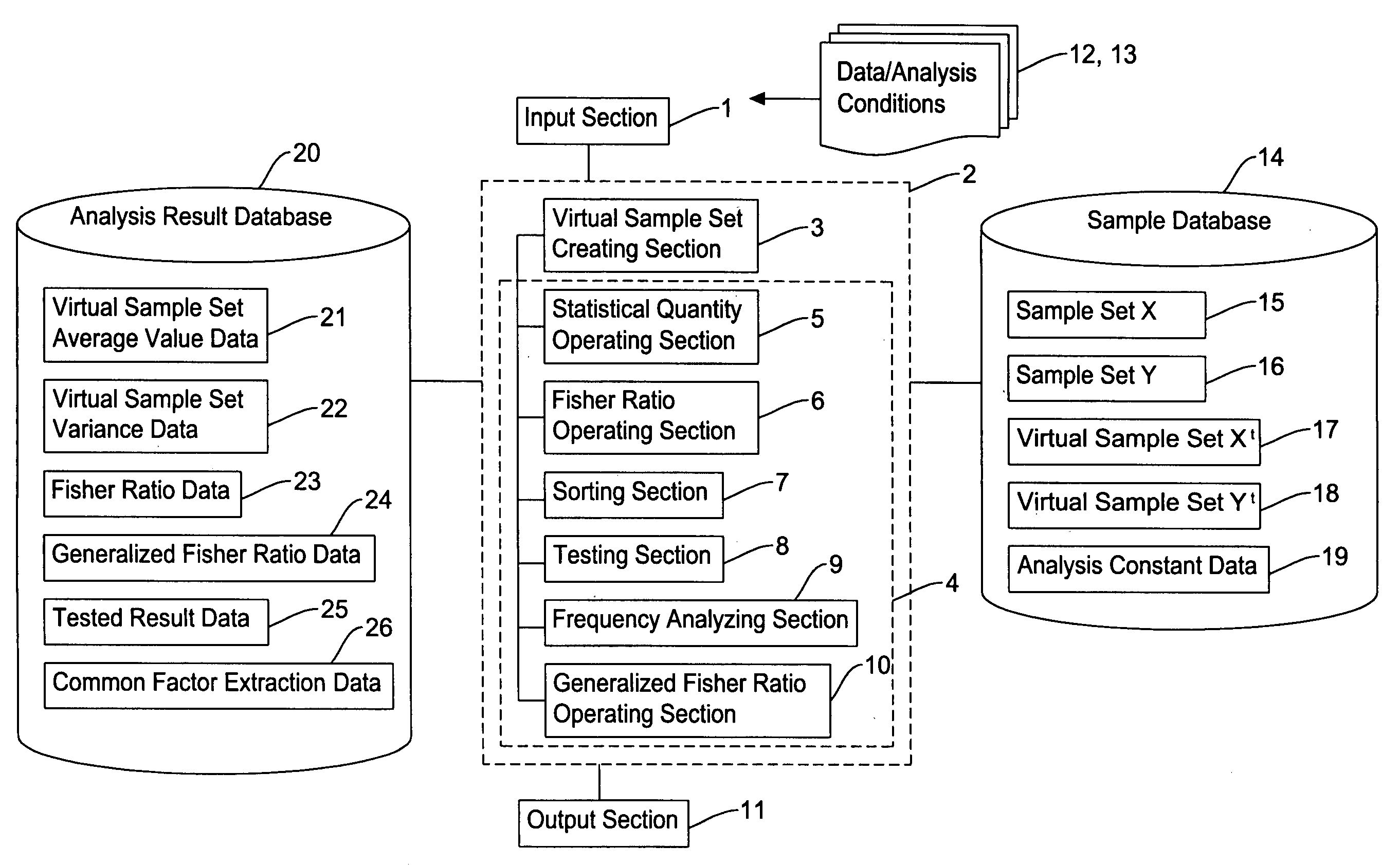 Effective factor extraction system and its method and program