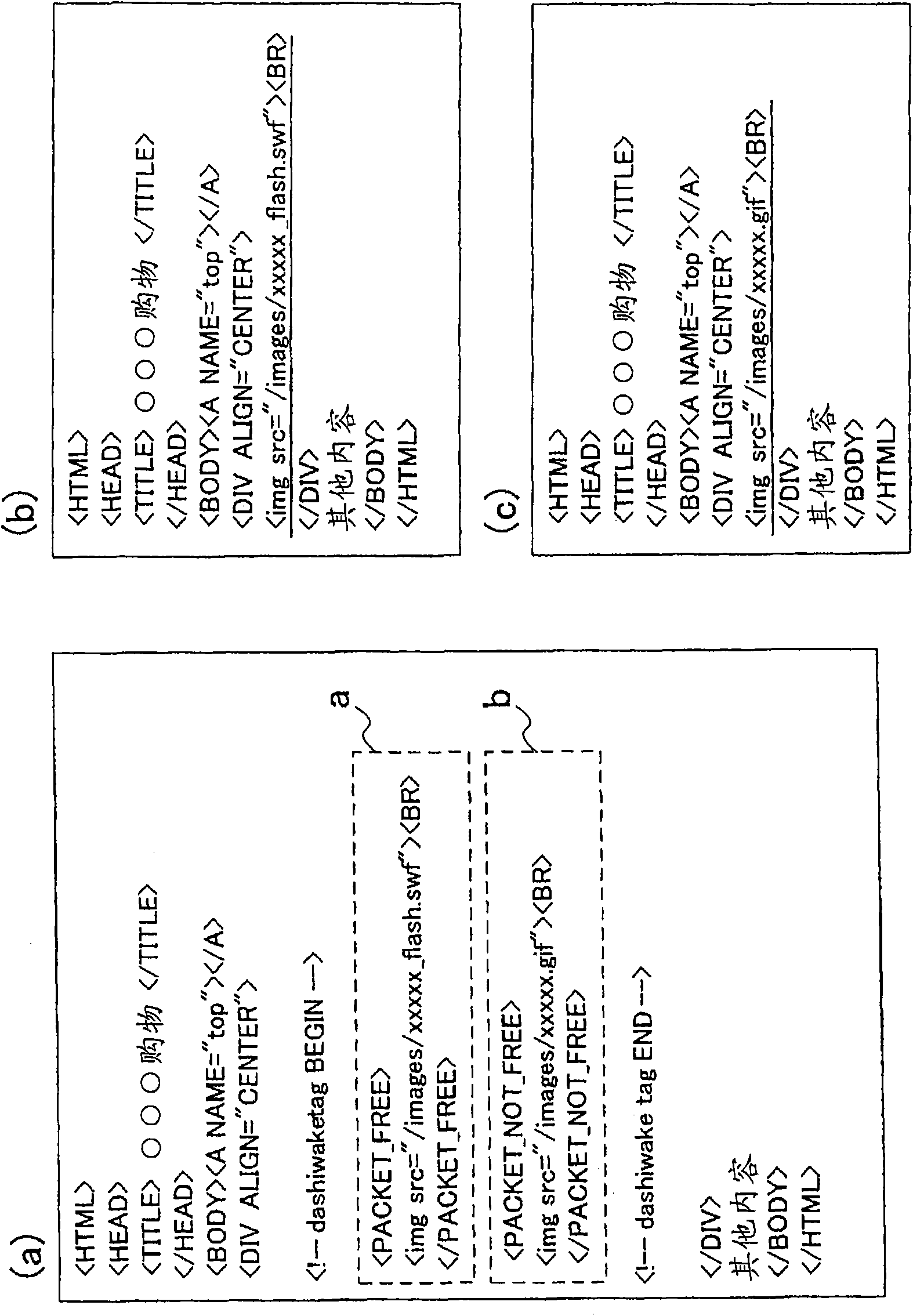 Relay server, content distribution system and content distribution method