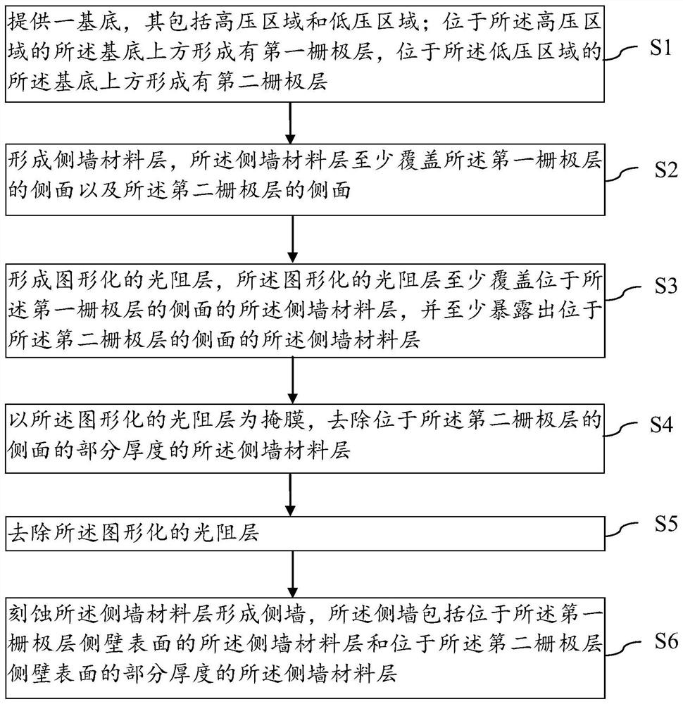 Semiconductor device and manufacturing method thereof