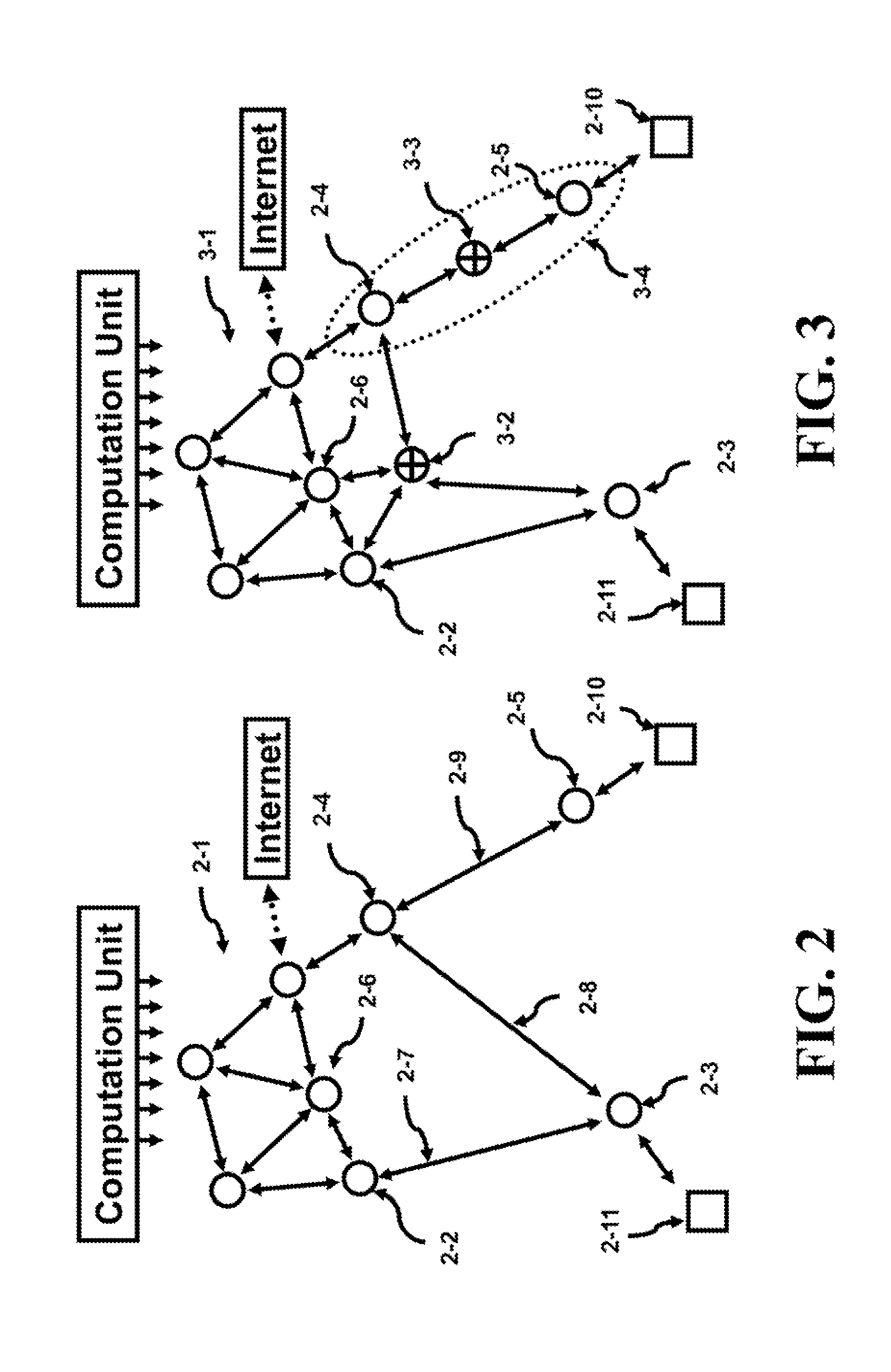 Apparatus and method of a configurable network