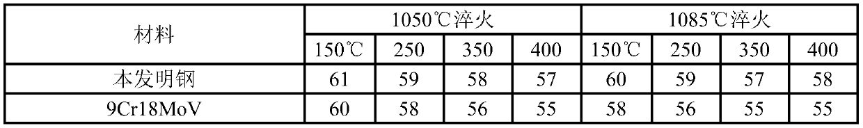 Tool high molybdenum martensitic stainless steel with toughness and corrosion resistance superior to toughness and corrosion resistance of 9Cr18MoV and method