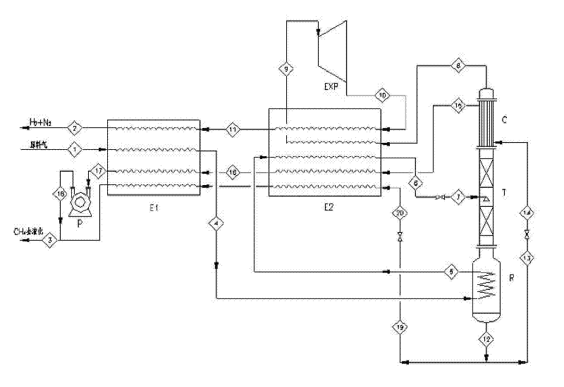 Method for preparing liquefied natural gas by using coke-oven gas