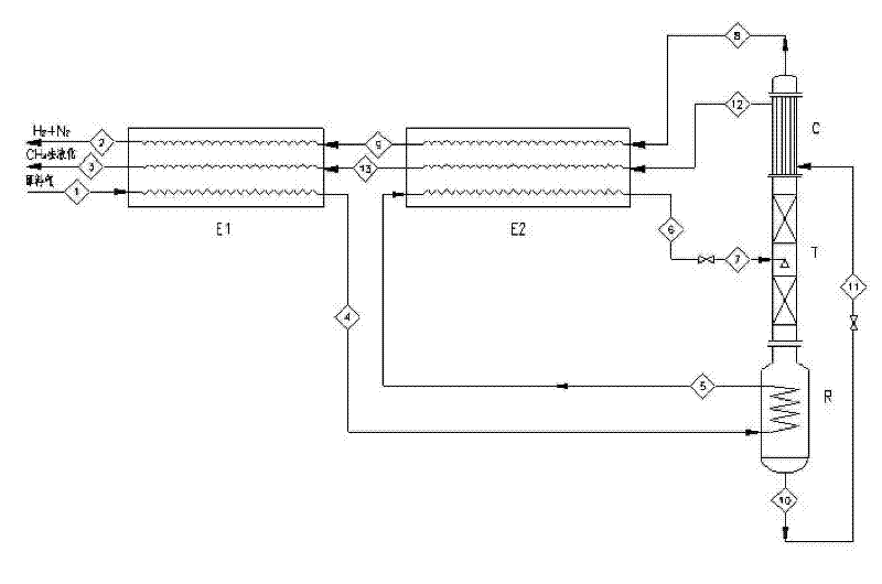 Method for preparing liquefied natural gas by using coke-oven gas