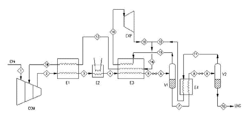 Method for preparing liquefied natural gas by using coke-oven gas