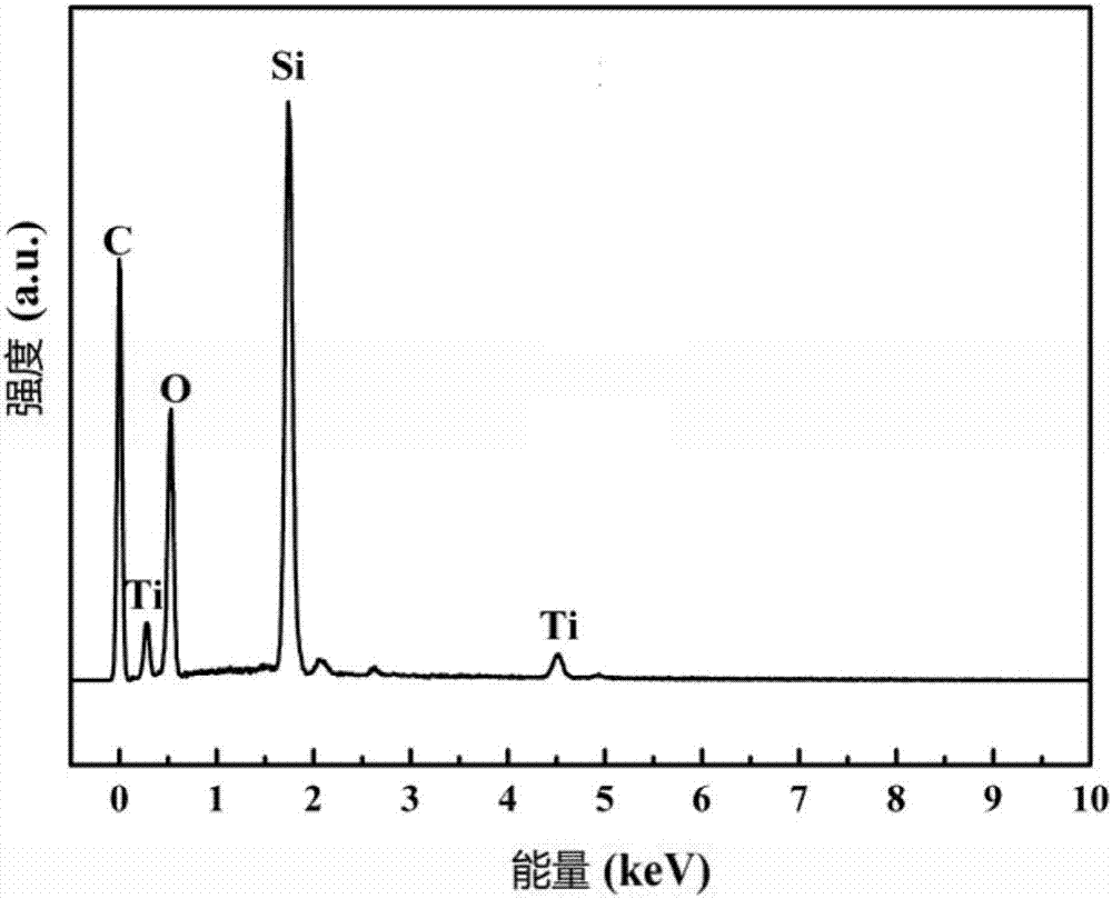 Method for preparing photocatalytic fluoride-free super-hydrophobic self-cleaning textile