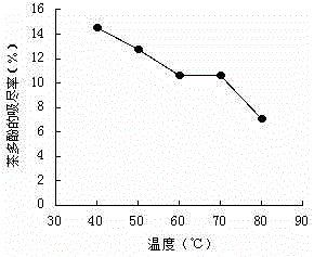 Adsorption and antibacterial deodorization treatment method for cotton fabrics by aid of tea polyphenol