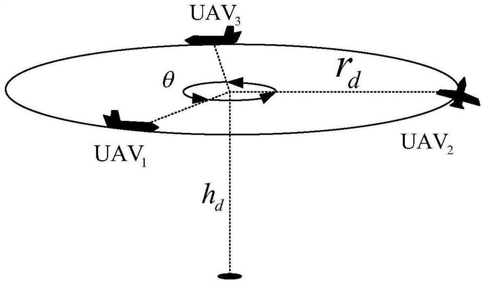 Phase Angle Correction Method for Multiple Unmanned Aerial Vehicles Tracking Target Based on Orbit Transformation Method