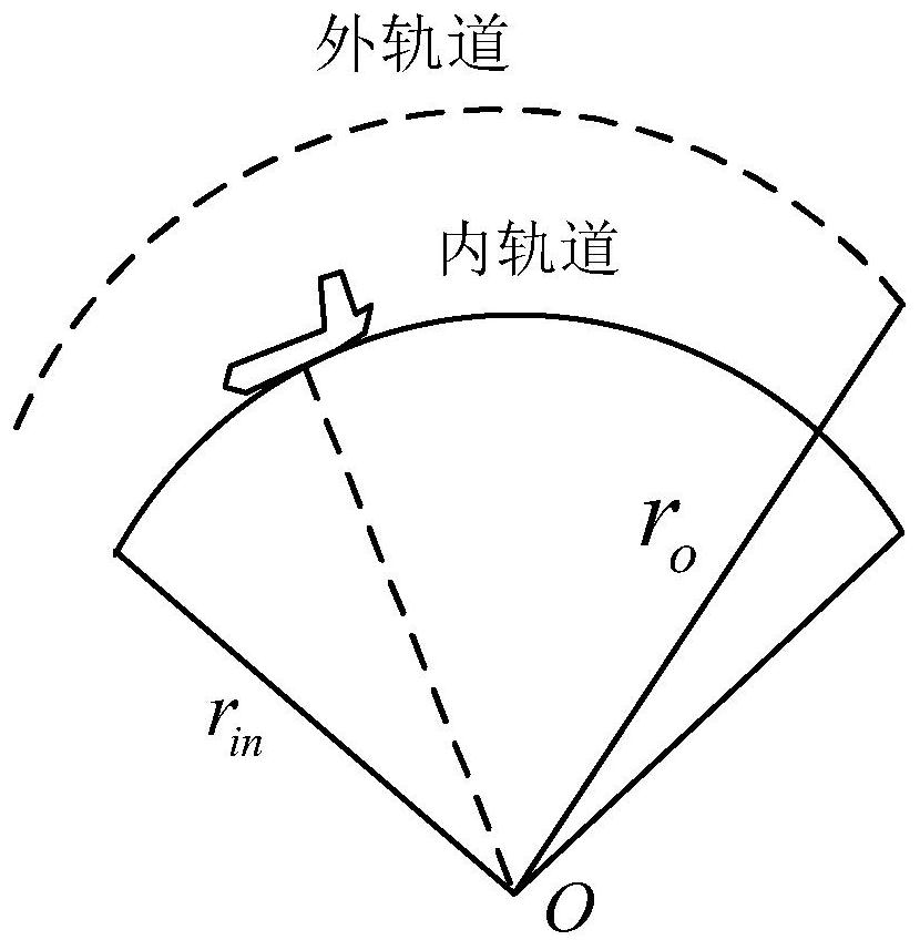 Phase Angle Correction Method for Multiple Unmanned Aerial Vehicles Tracking Target Based on Orbit Transformation Method