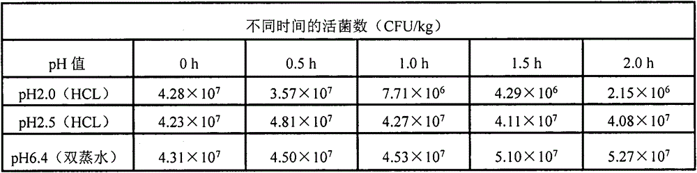 Laying hen premix and daily ration prepared from premix